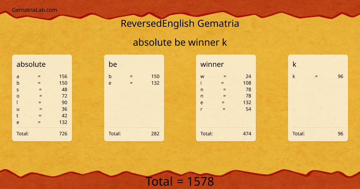 absolute be winner k in reversedEnglish Gematria